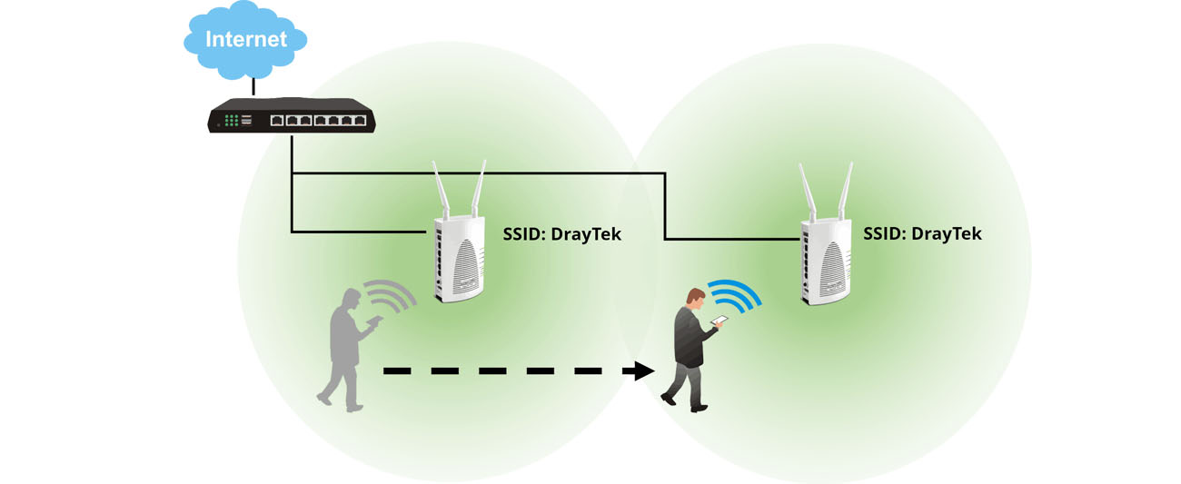 WIFI漫游