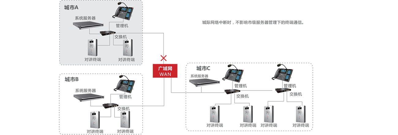 分布式服务器