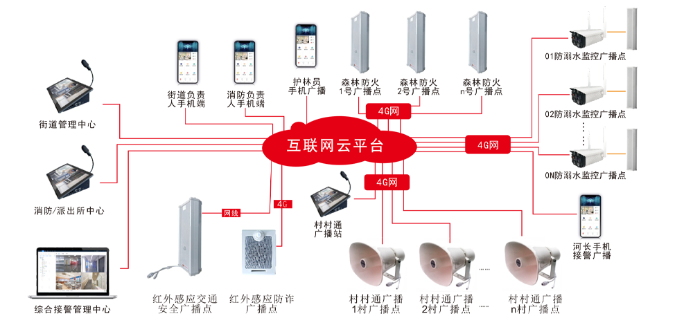 森林防火