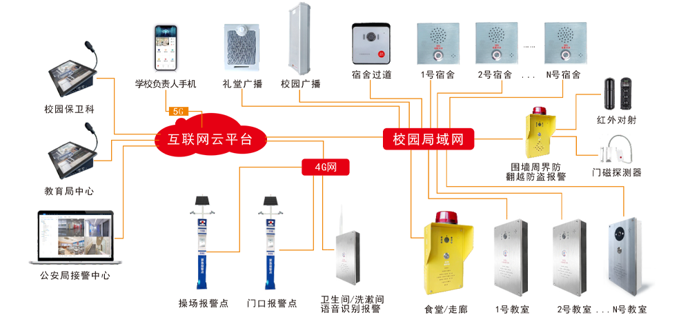 校园防欺凌