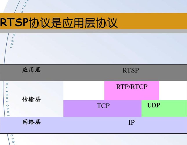 网络电话机的RTP流穿透介绍