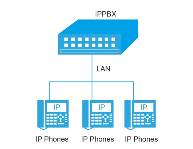 让电话不再占线：IPPBX统一通信系统来帮忙