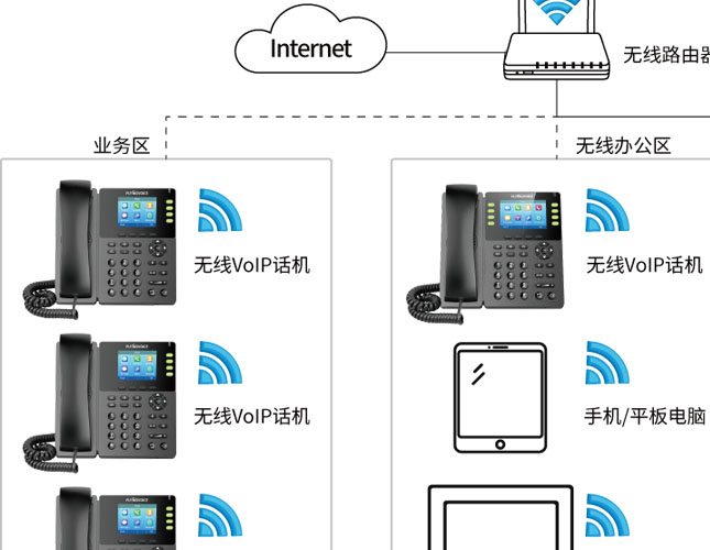 无线APC应用：VoIP解决方案