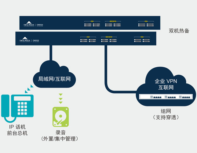 大型企业：增长最快的托管IPPBX市场