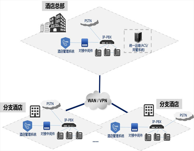 电话通信系统施工图识读