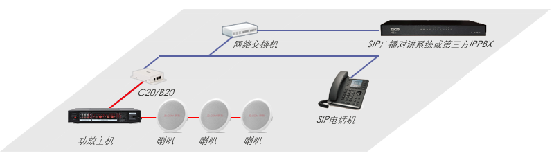 IP广播系统网关B20组网方案图