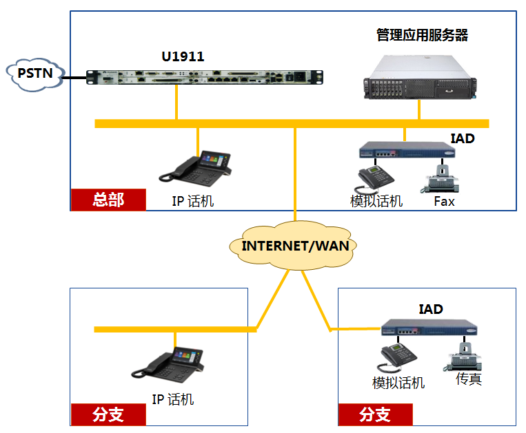 eSpace U1911-voip方案图