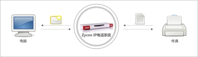 IPPBX电话系统(图10) 无纸传真电话系统