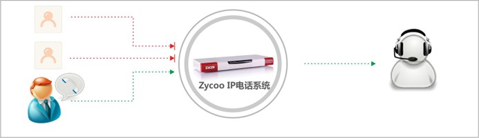 IPPBX电话系统(图4) 电话系统黑名单设置