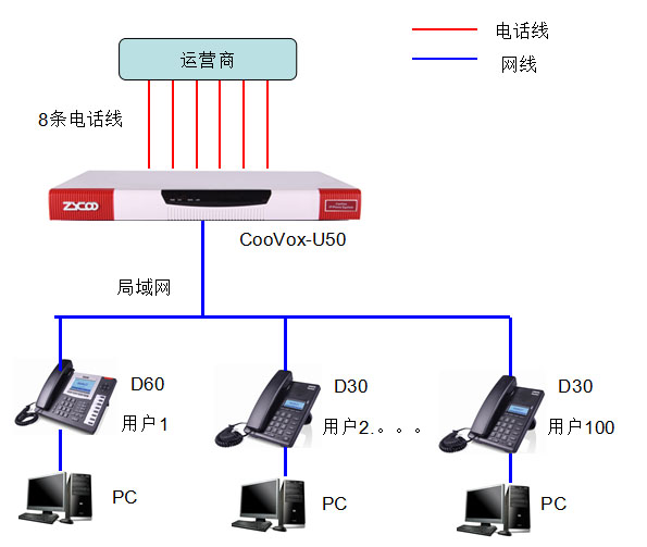 IPPBX电话系统(图1) 电话系统_方案图