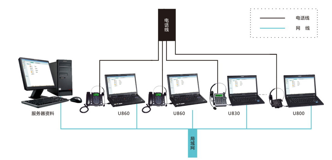 北恩UC3电话呼叫中心系统(图5) 北恩UC3电话呼叫中心系统安装图示