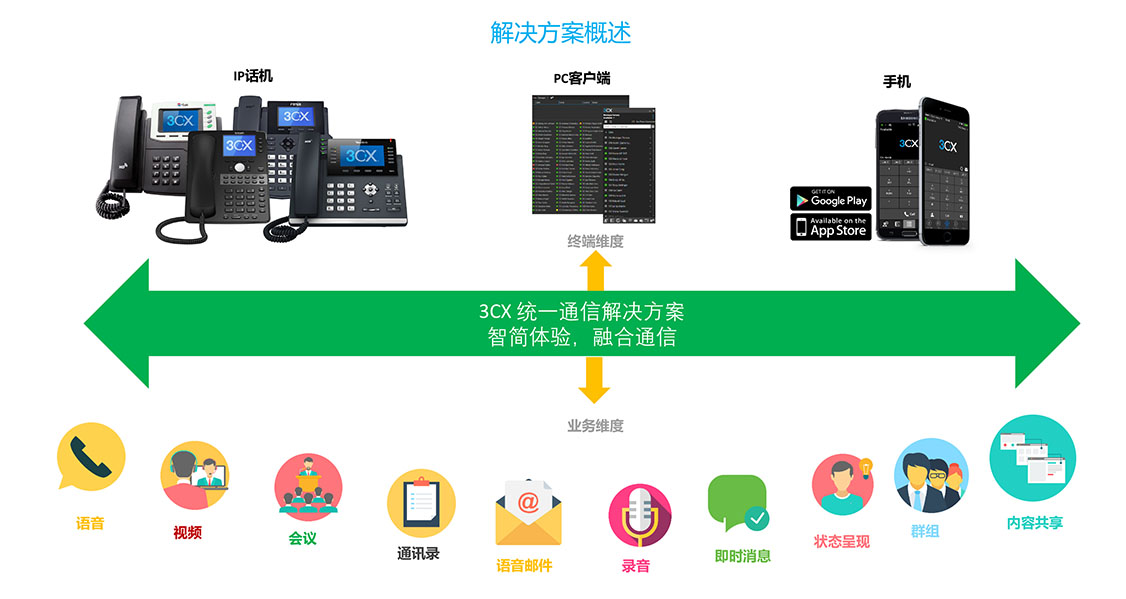 3CX电话系统组网方案图示