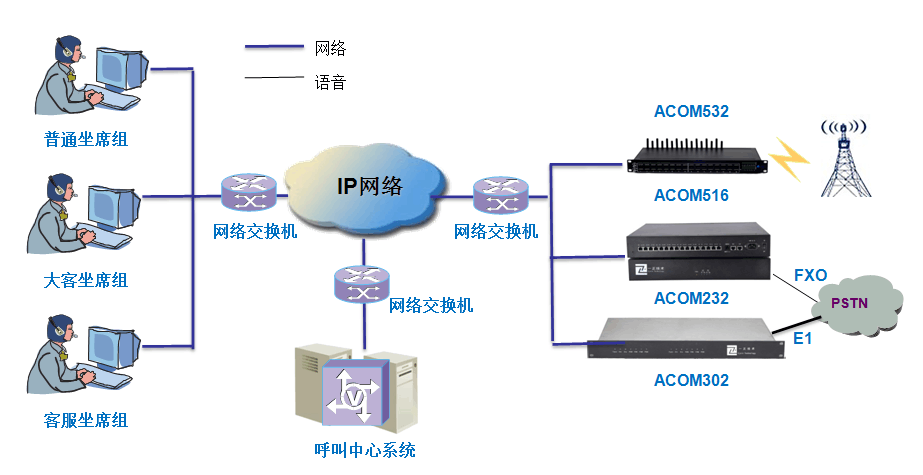 电话呼叫中心方案物业管理