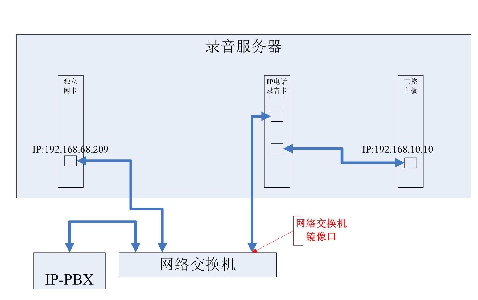 网络电话录音服务