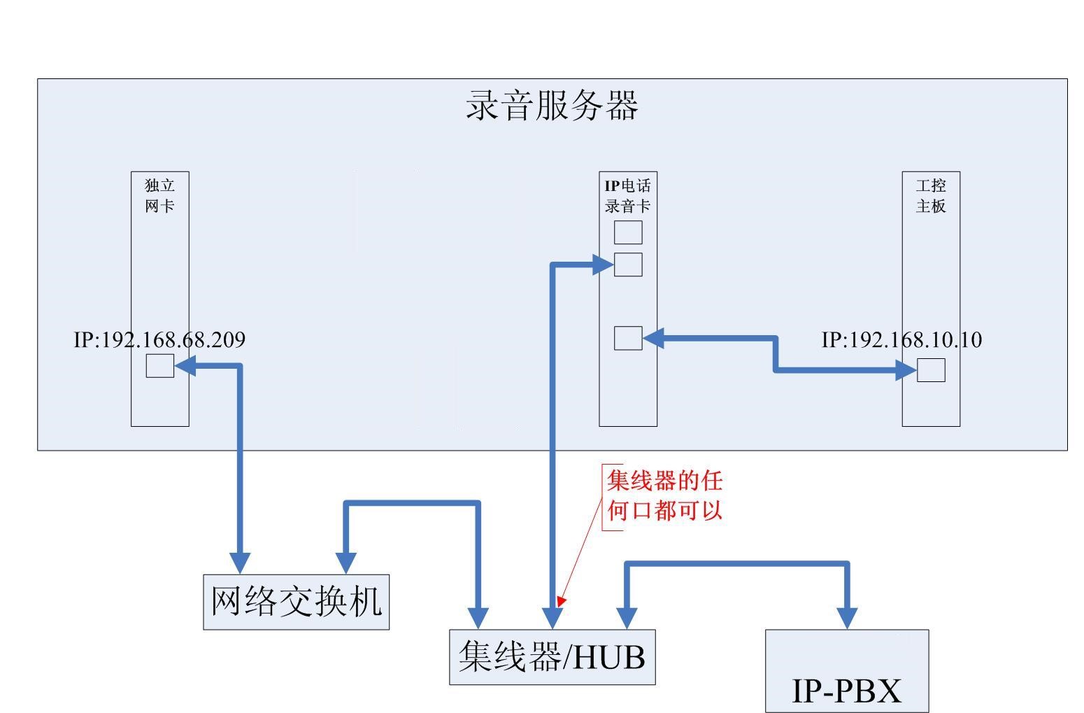 网络电话录音图示