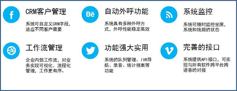 云电话呼叫系统功能展示 云电话呼叫系统功能展示