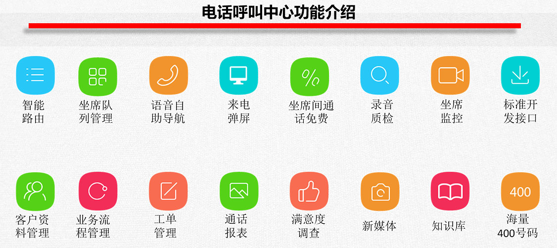 云电话外系统说明 云电话外系统展示说明