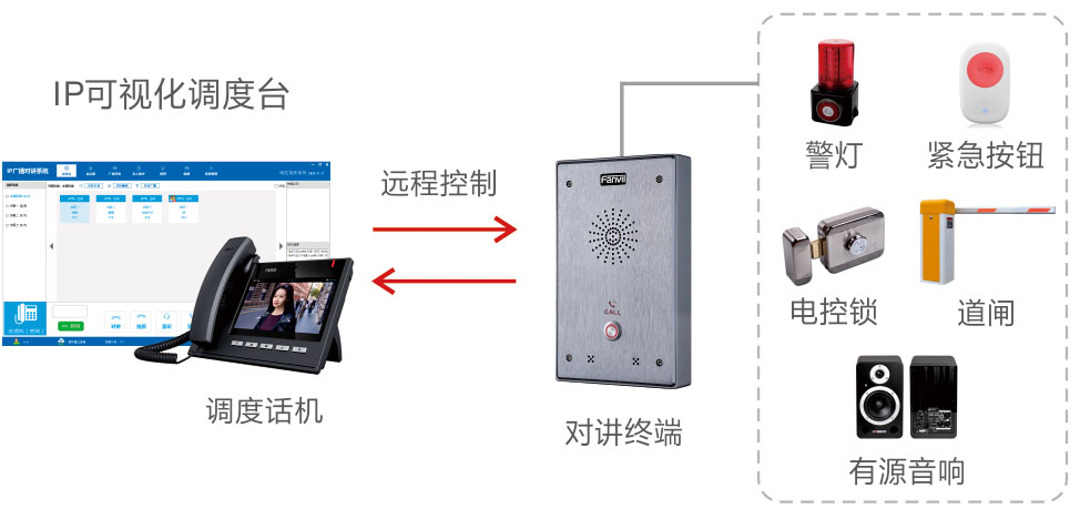 联动对讲控制组网