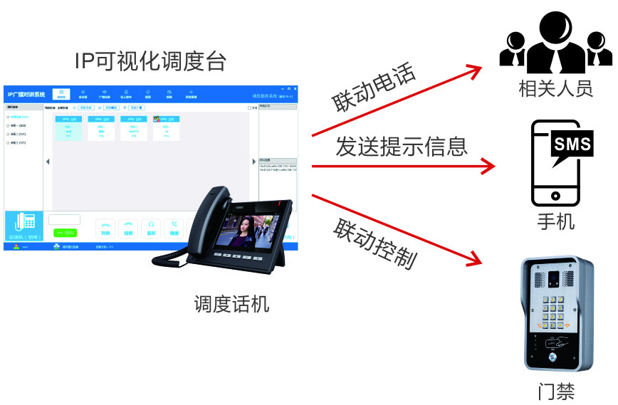 报警预案对讲系统组网图