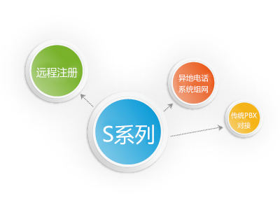 适用多种通信方案