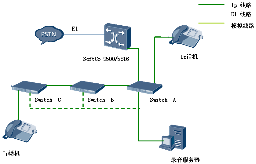 基于交换机远程端口镜像的IP录音组网图