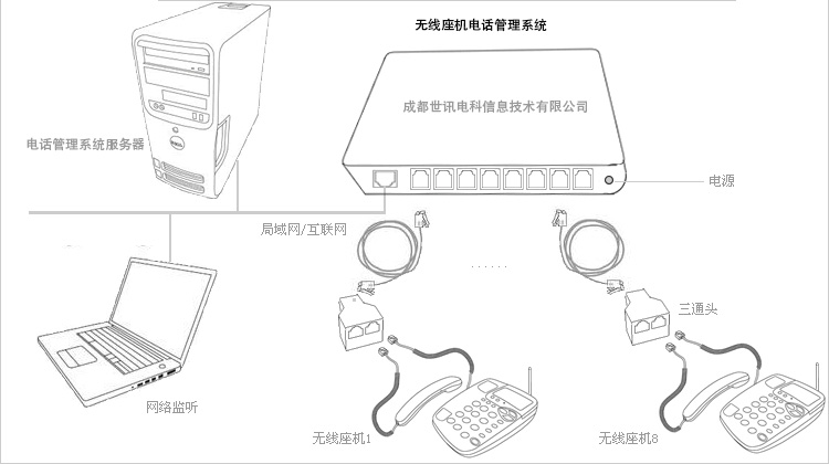 无线座机录音卡安装图示