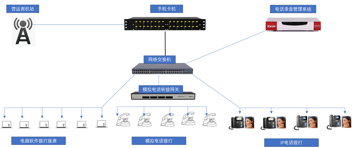 无线座机录音_分机实现功能