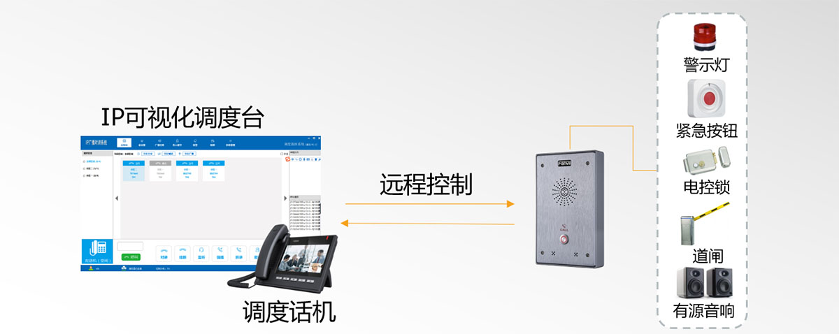 可视化联动控制