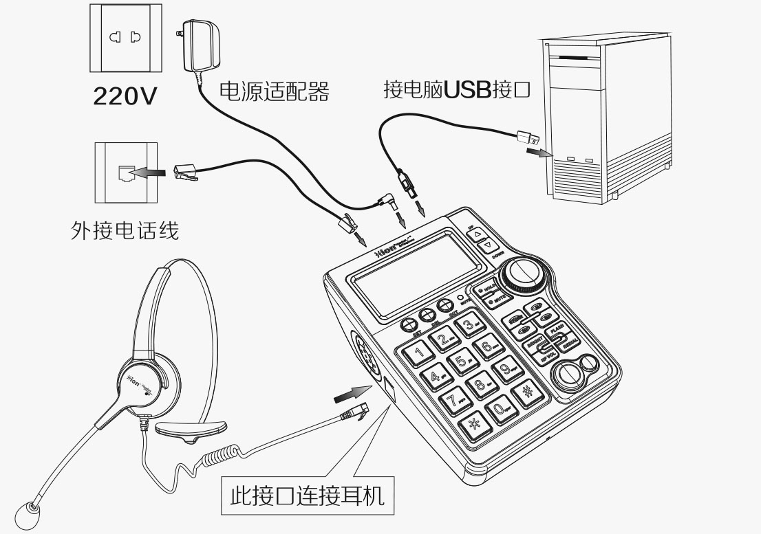 北恩U830连接图示