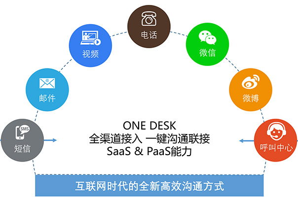 UCC电话自动拨号系统可以帮助客户构建