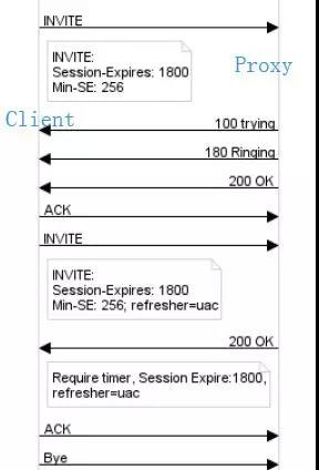 SIP sesison timer 流程图