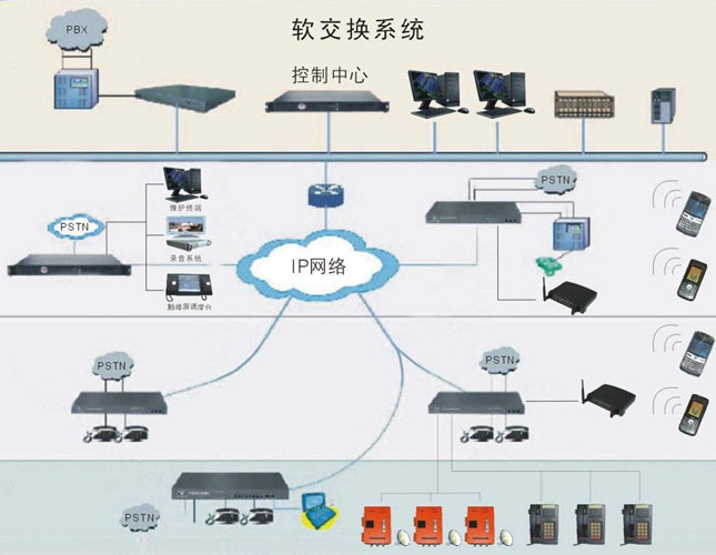 企业如何正确选择集团IP电话交换机