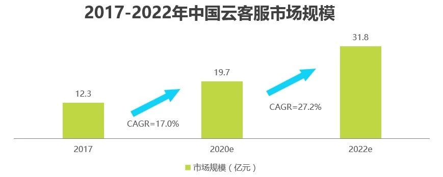融合通信厂商拉动UC市场转型与进一步发展