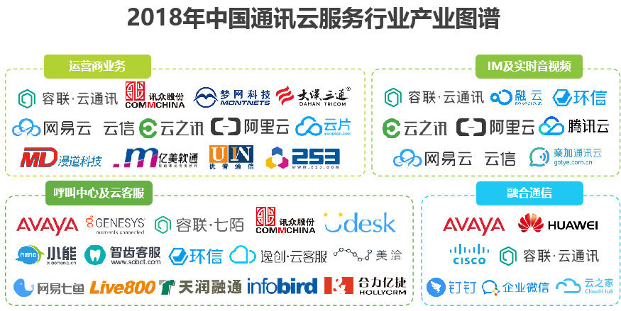 通用能力和整合资源搭建生态平台