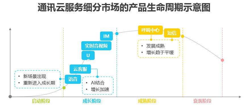 产品生命周期示意图