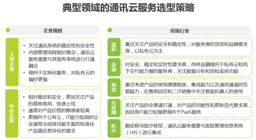 客户选择的重要考