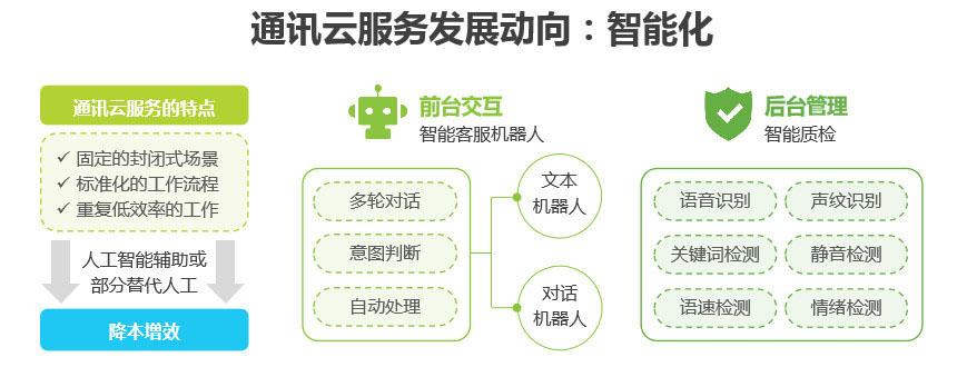 人工智能技术同样被运用