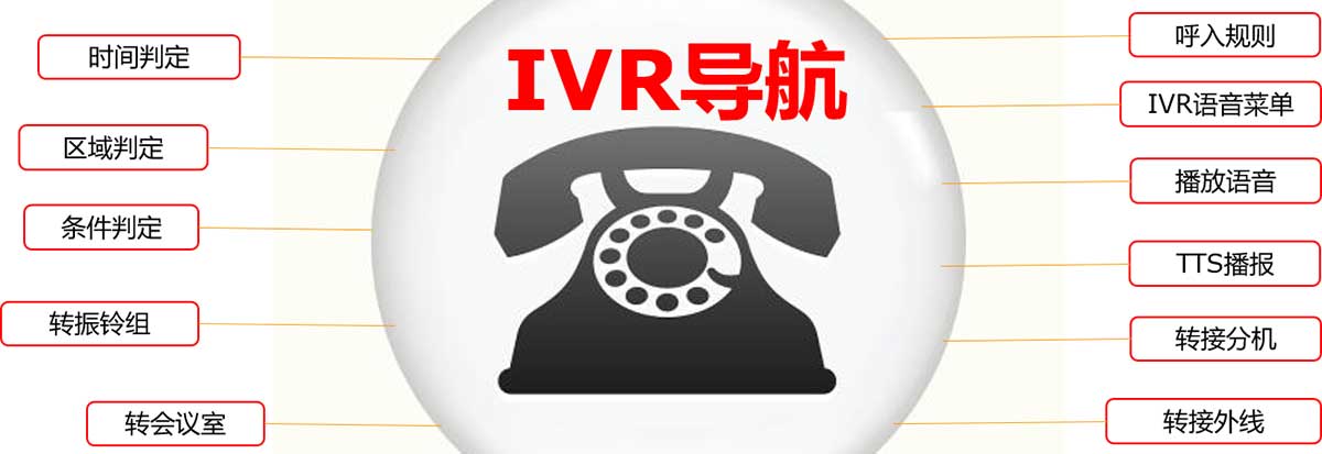 IVR在voip电话系统的应用与价值 IVR在voip电话系统的应用