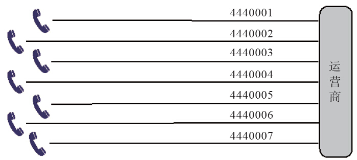 运商商为公司装了电话