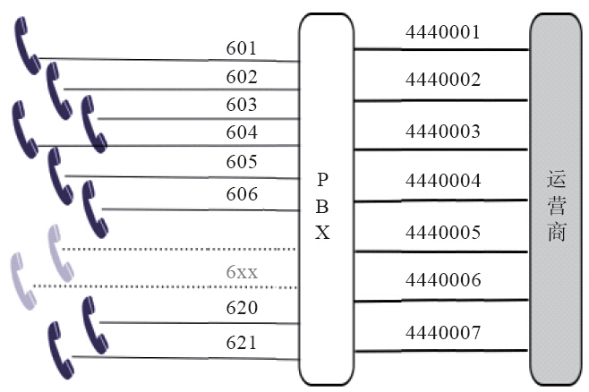 小交换机内线与外线