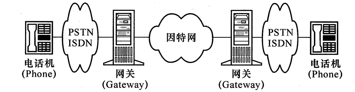 电话到电话