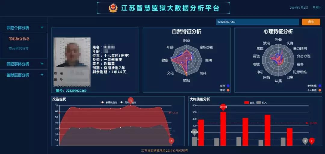 智慧监狱大数据分析平台