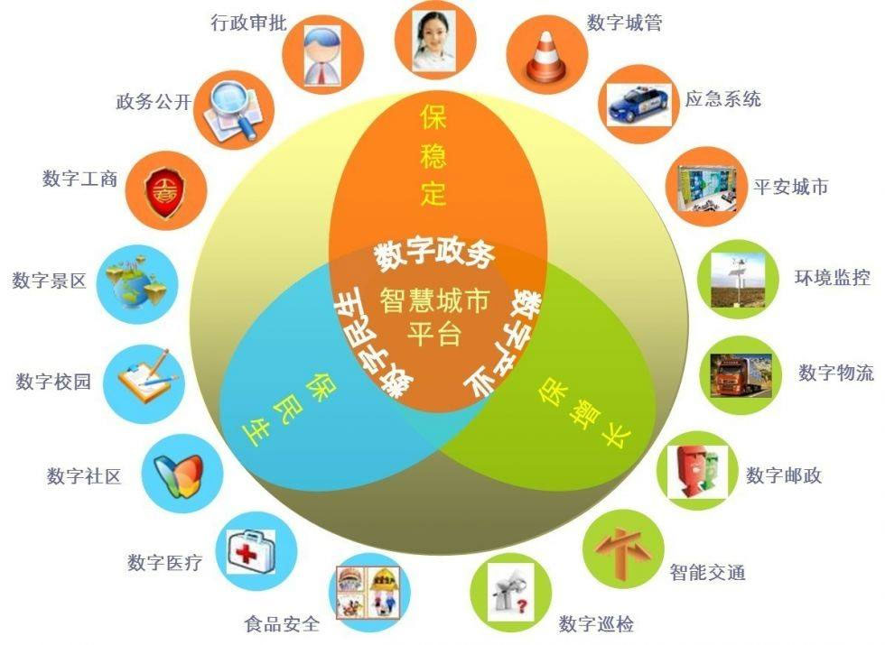 智慧灯杆广播系统(图2) 智慧城市意义