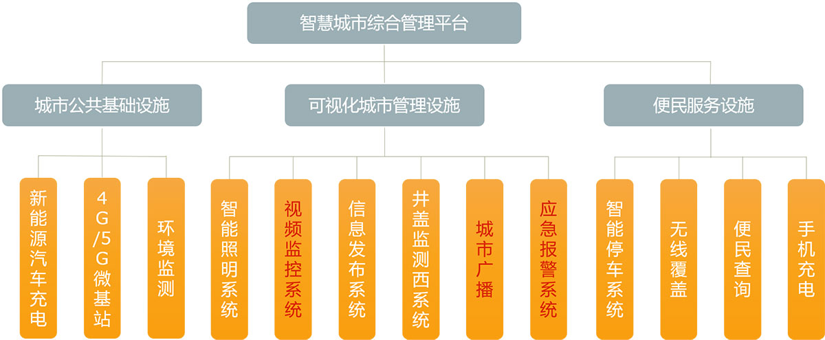 智慧灯杆广播系统(图3) 对讲广播系统功能模块