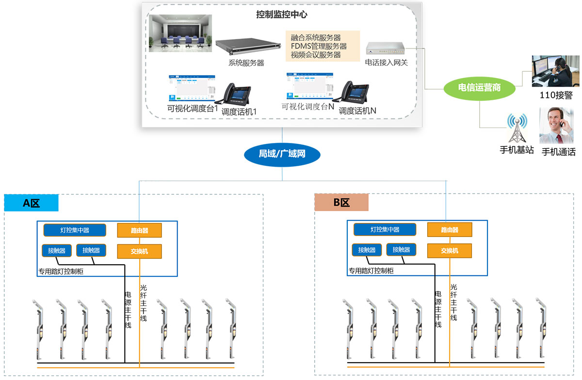 智慧灯杆广播系统(图5) 方案拓扑图