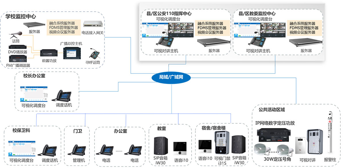 云广播方案拓扑图