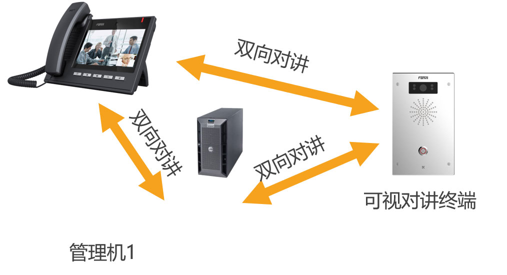 应急会商