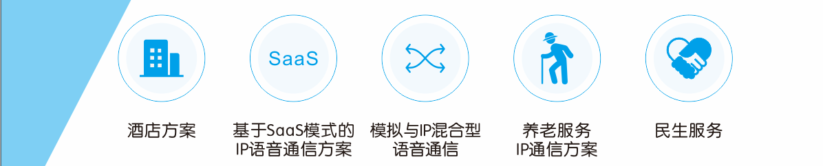 Asterisk行业方案