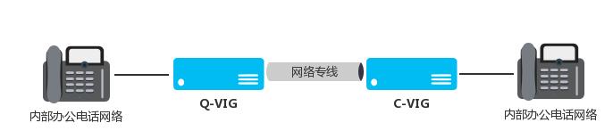 携程内部VIG架构