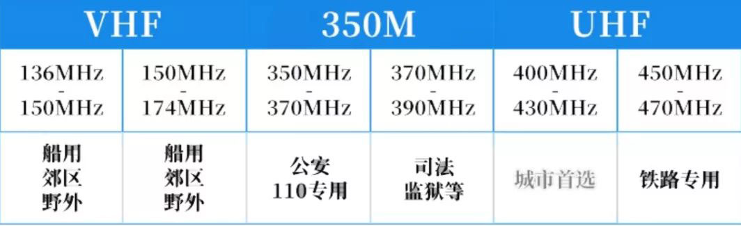 集群对讲网关在智慧监狱中的应用(图1) 无线对讲机专有频段
